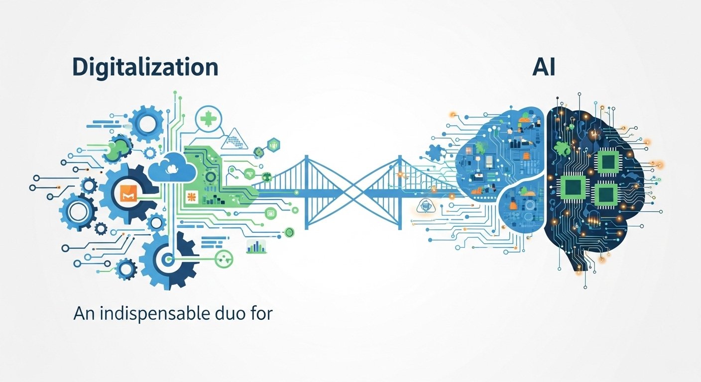 Diagramm der Content Automatisierung Prozesse