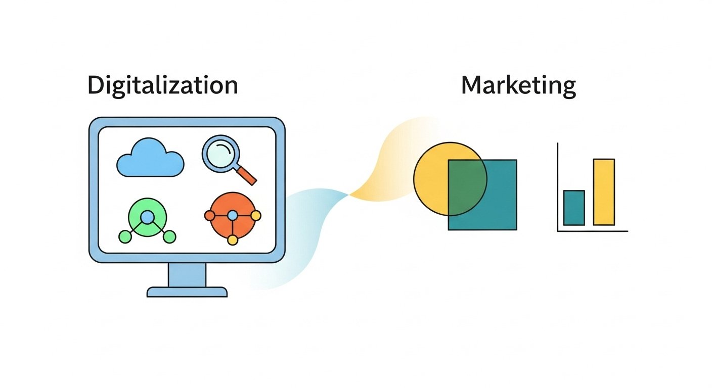 Grafik, die den Prozess der Content Automatisierung darstellt