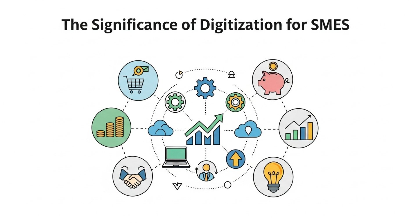 Diagramm von Online Marketing Strategien