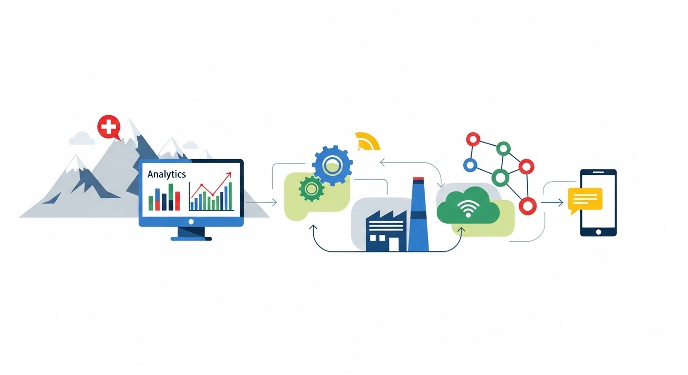 Webdesign Services in der Schweiz